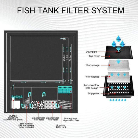 Image of Aqua Dream USA Aquarium Aqua Dream Silver Edition 235 Gallon Glass Aquarium with Upgraded Filtration Sump [AD-1530]